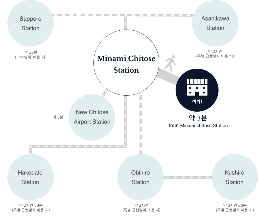 Minami Chitose Station